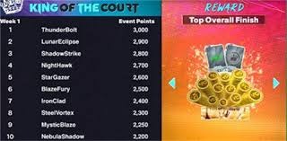 全英羽球赛｜输给丹麦组合 峰译爆冷一轮游