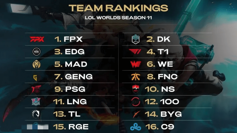 化收入来源 化收入来源